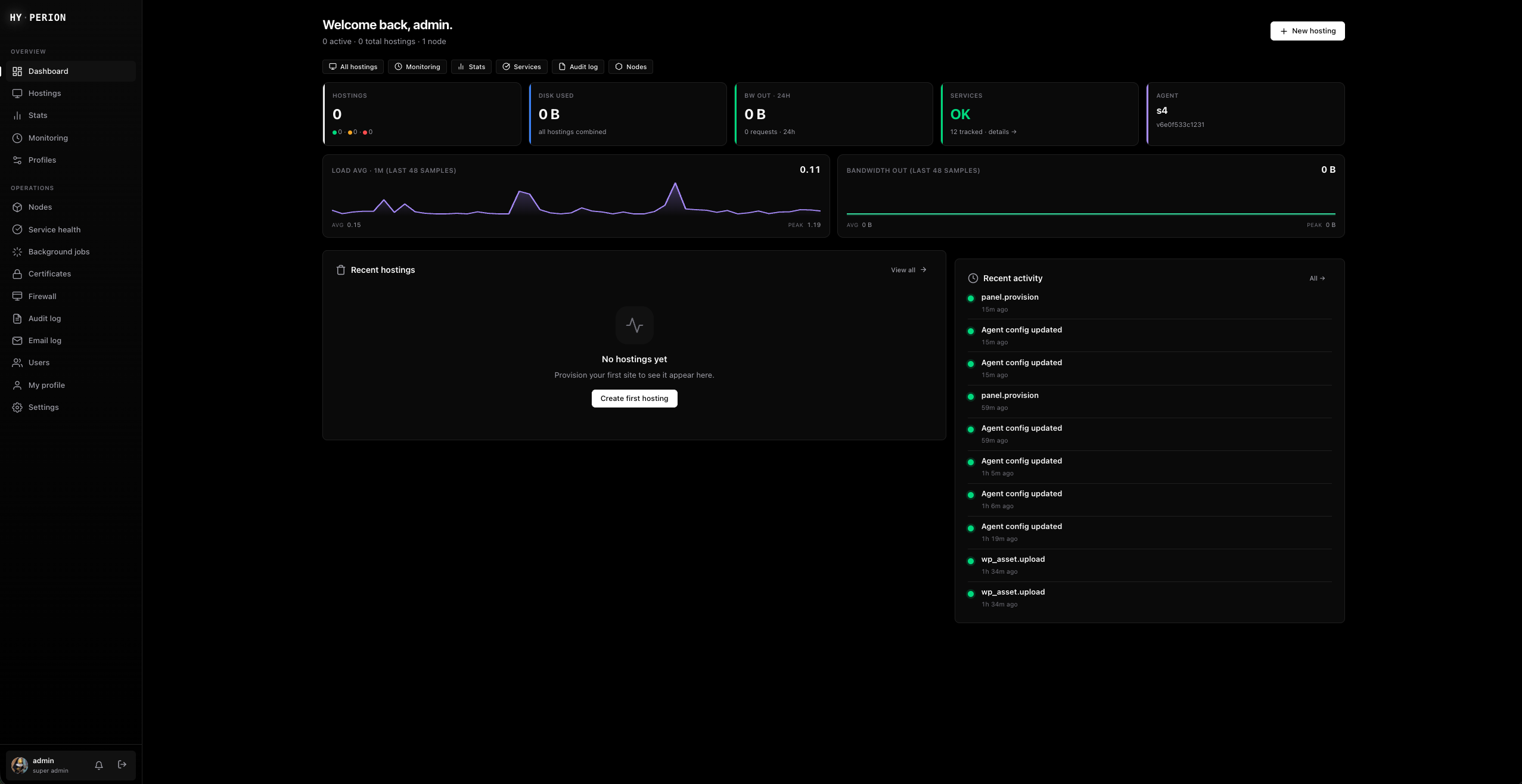 Hyperion dashboard — KPI dlaždice, load a bandwidth sparkliny, audit feed